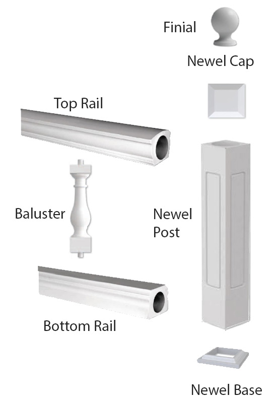 Architectural Augmentations Polyurethane Baluster Parts Architectural Augmentations Polyurethane Balustrade system includes balusers, rails, newel posts, caps and finials